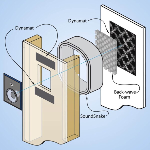 Main product image for Dynamat 50504 2"x4" Stud Enwall Kit260-596